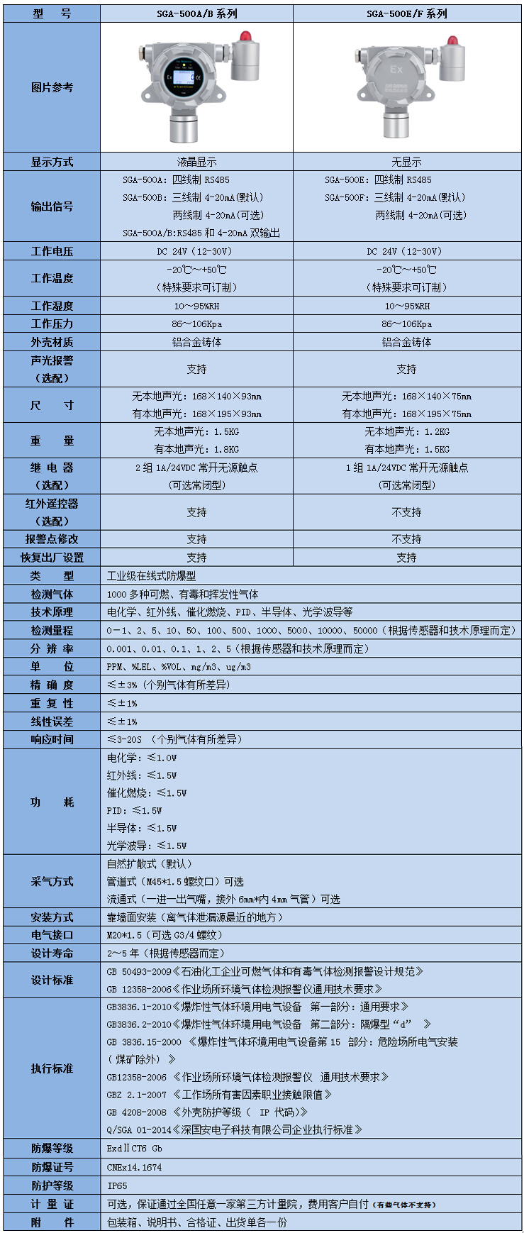 在線式苯酚檢測儀參數表