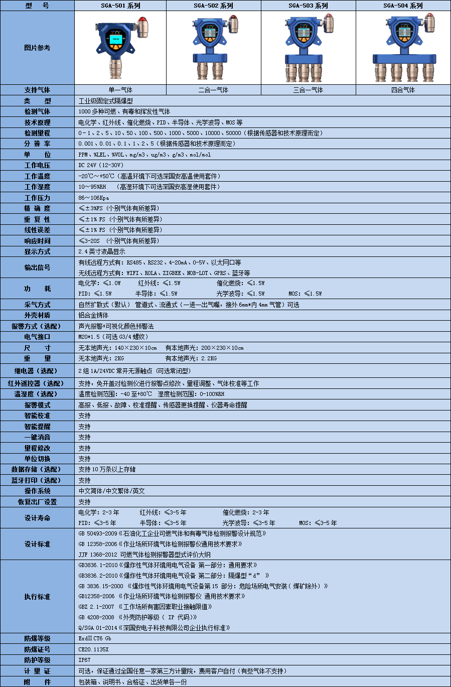 固定式丁烯氣體檢測儀參數表