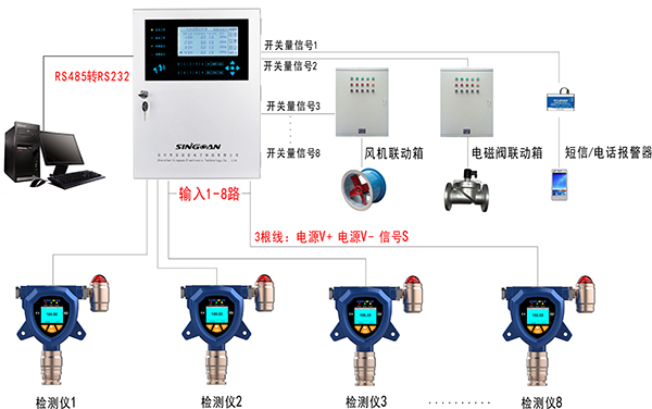 氣體報警器聯動安裝氣體報警控制主機示意圖