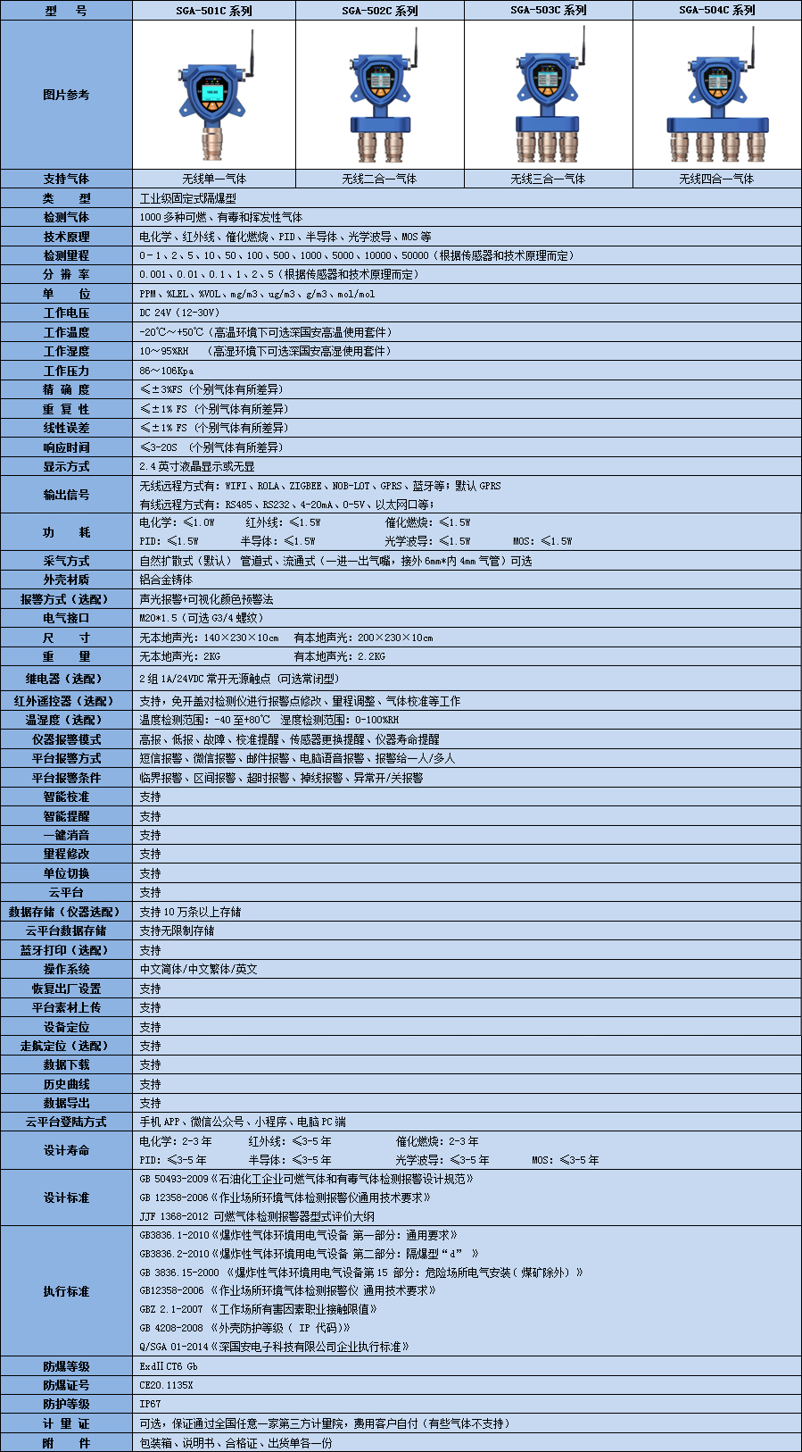 無線二硼氫檢測儀參數表