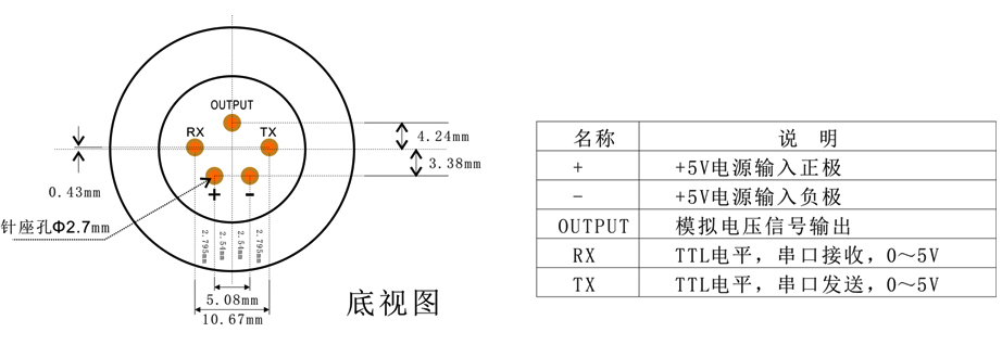 智能型硅氯仿傳感器模組參數表
