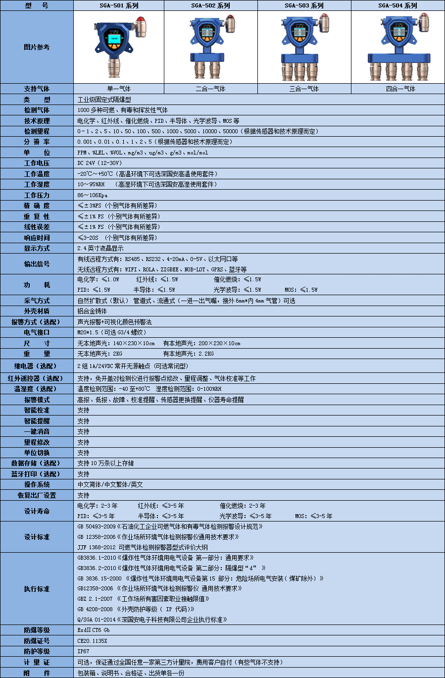 固定式甲甲酯檢測儀參數表
