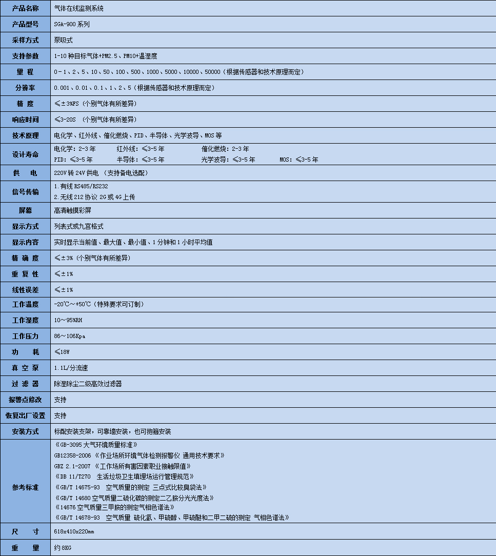 甲酸在線監測系統參數表