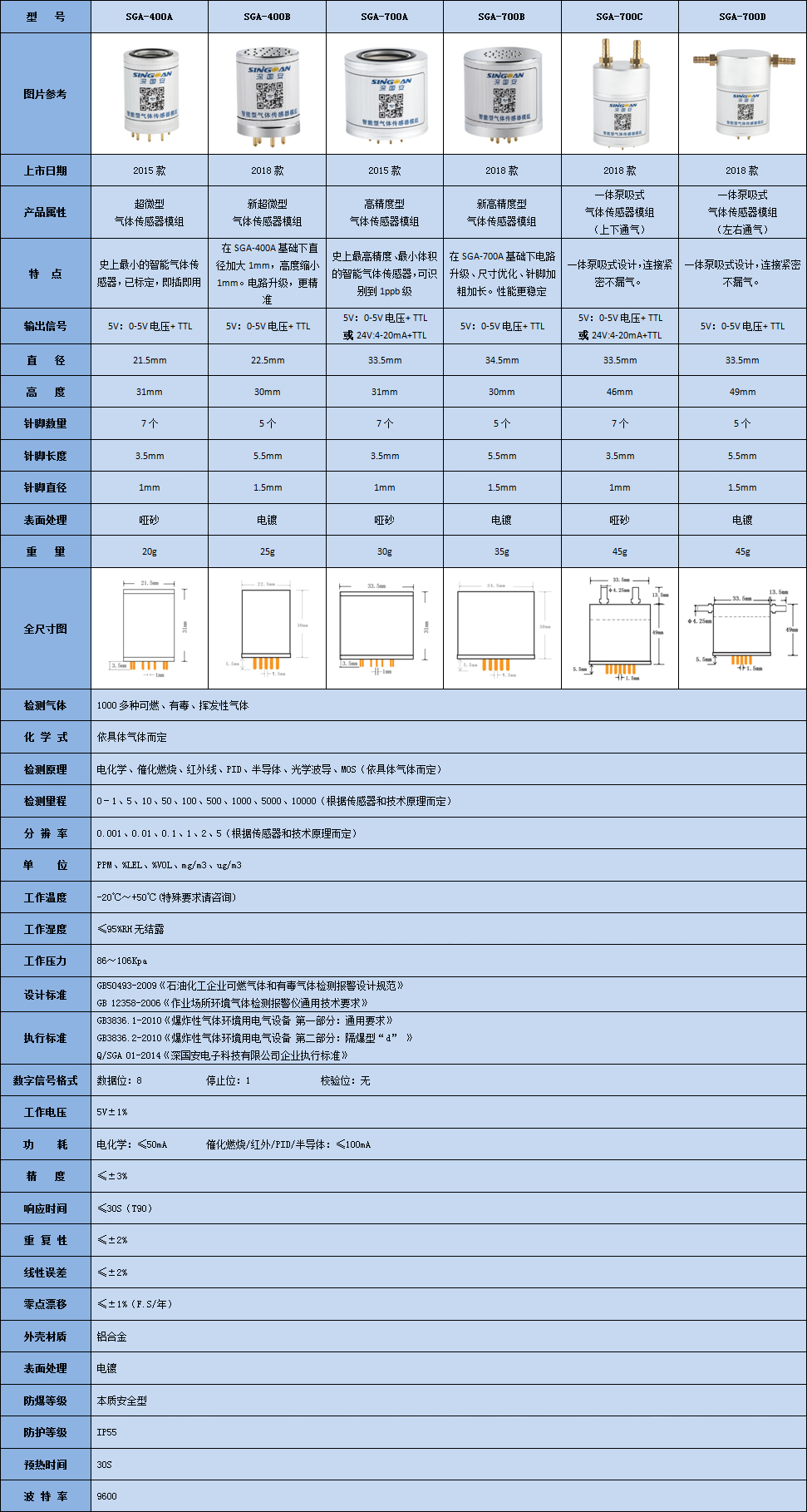 智能型DMAC氣體傳感器模組參數(shù)表