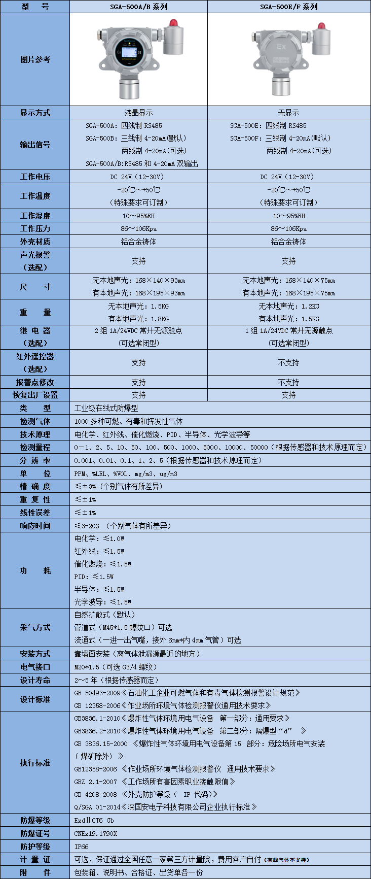 在線式三氯氧磷檢測儀參數表