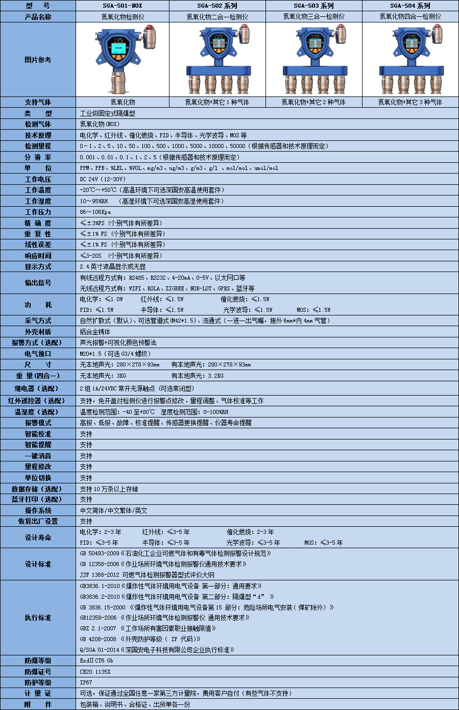 工業級氮氧化物探測器產品參數