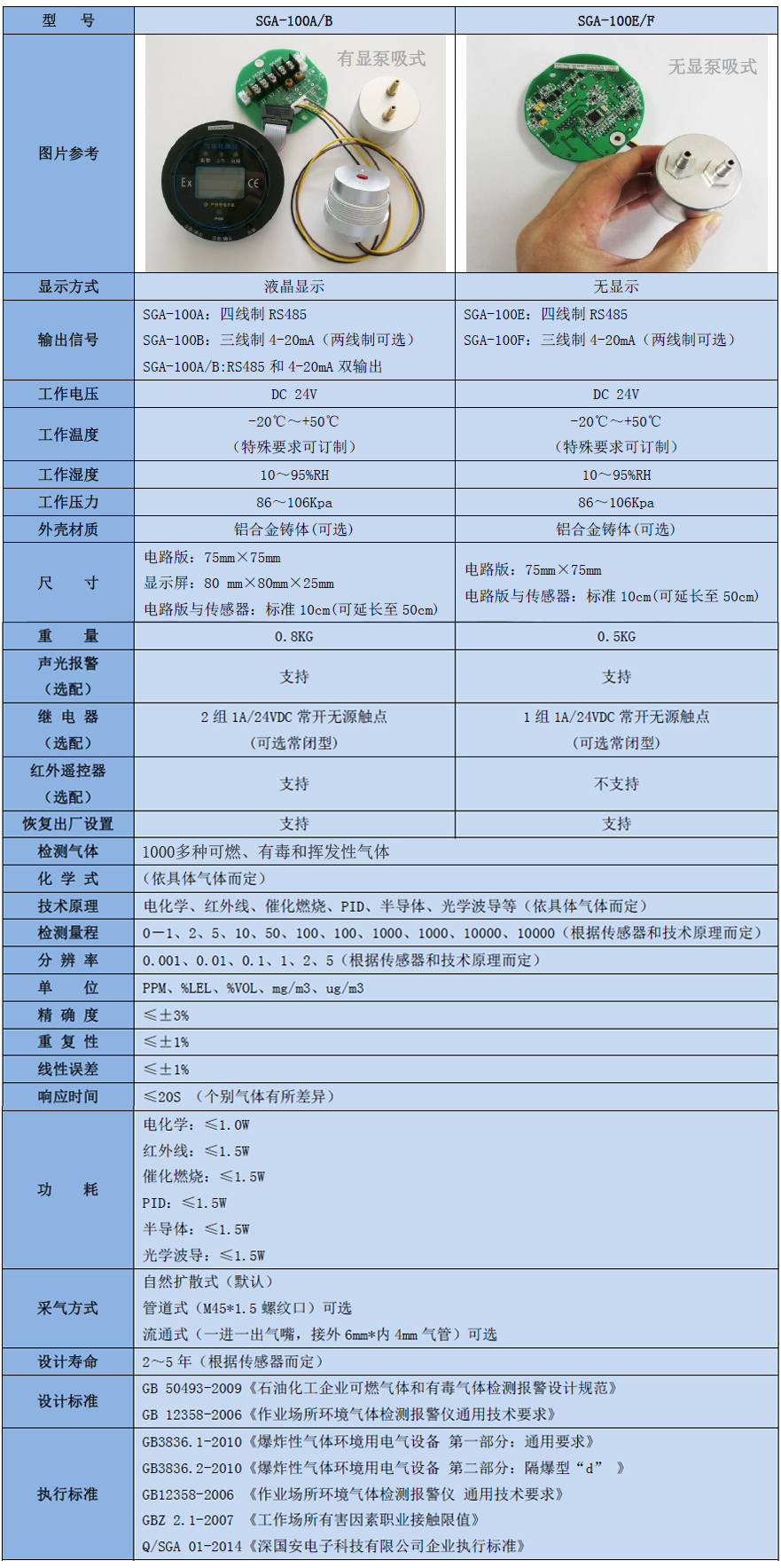 十二烷氣體檢測模塊參數表