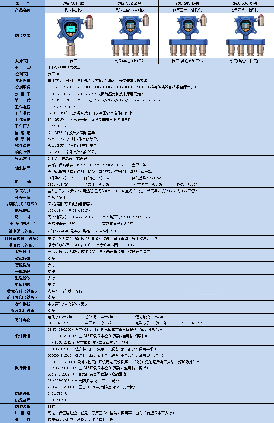 工業級固定式氮氣檢測儀技術參數