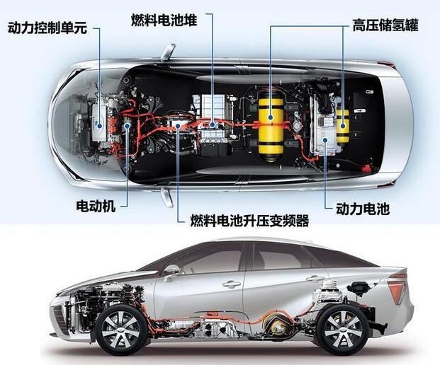 氫能源電動汽車