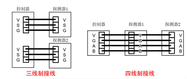 氣體檢測儀四線制和三線制區別說明