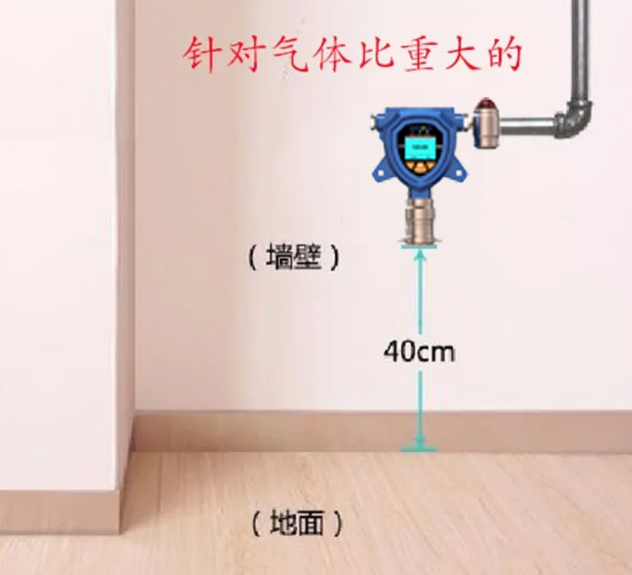 硫化氫檢測儀安裝示意圖