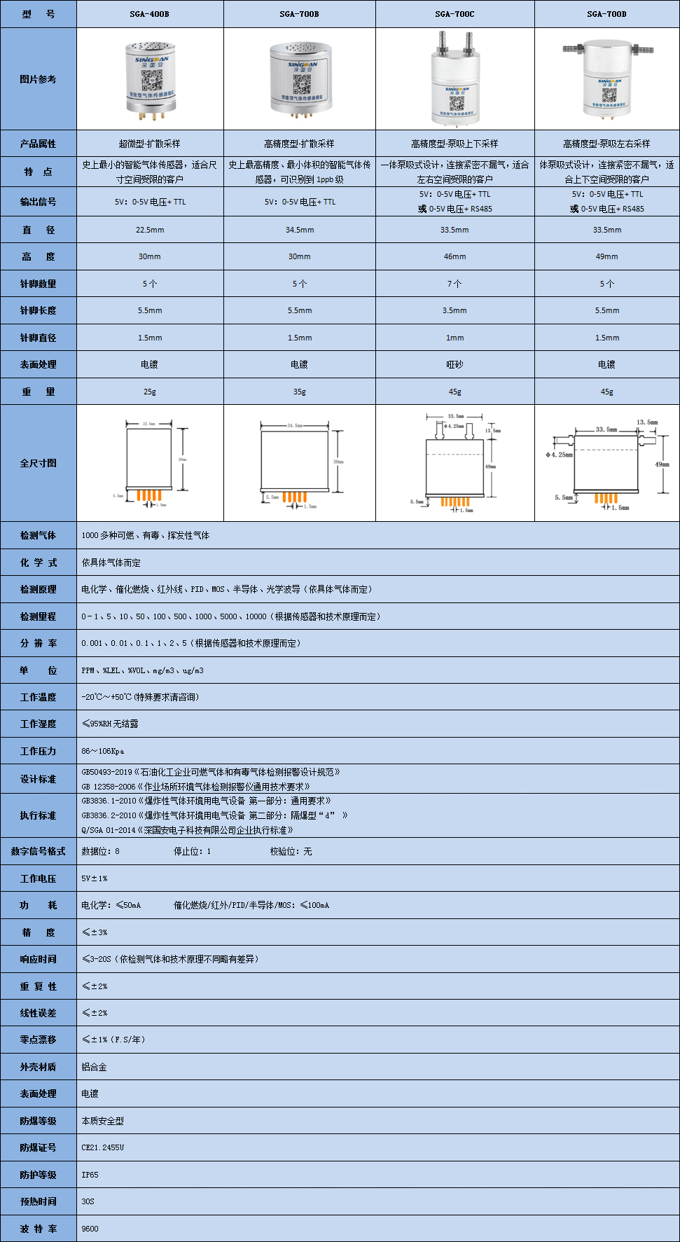 智能型氟化氫傳感器模組技術參數表