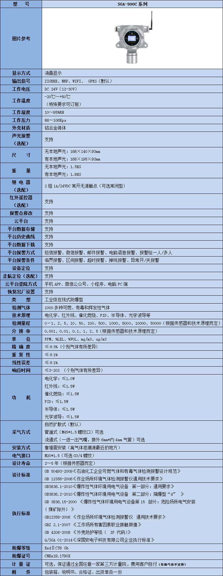 無線臭氧檢測儀技術參數表