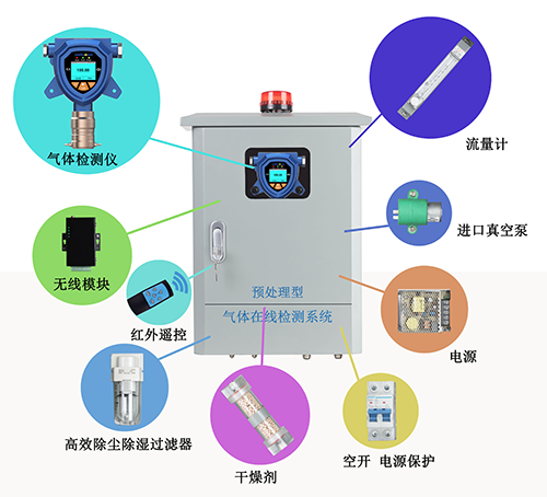 預處理氨逃逸在線監測系統