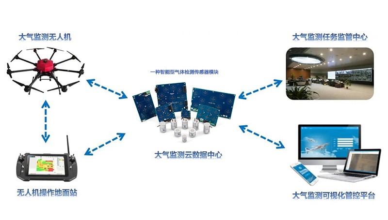 無人機(jī)氣體檢測(cè)傳感器模塊