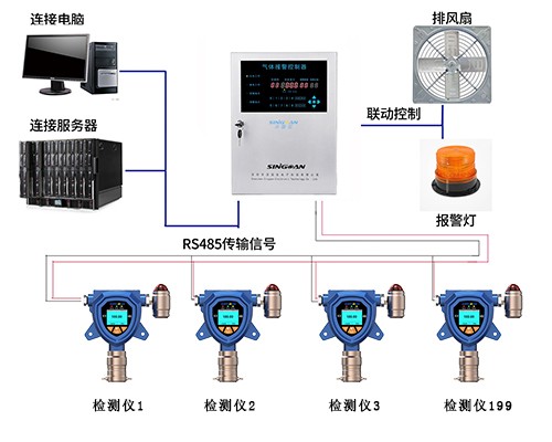 氣體檢測儀RS485連接圖