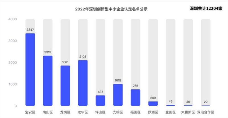 深圳創新型企業名單