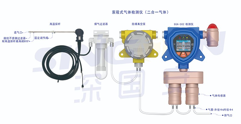 固定泵吸式三甲胺氣體檢測(cè)儀
