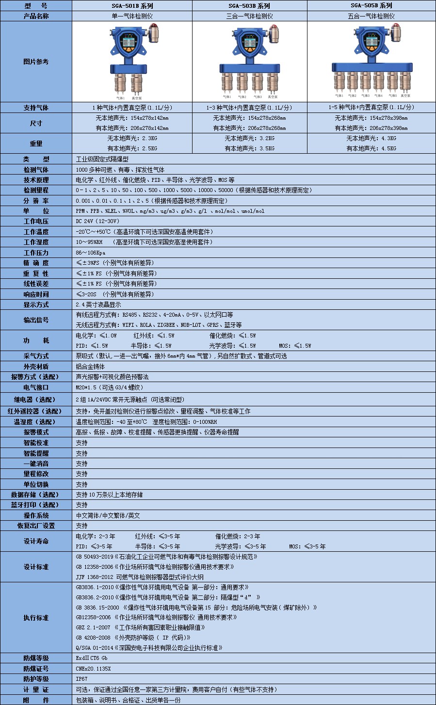 固定一體泵吸式惡臭檢測儀技術參數表