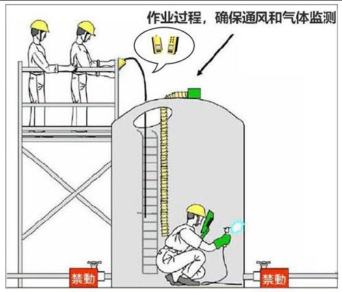 CD3氣體檢測(cè)儀