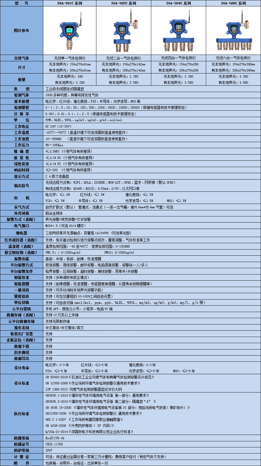 無線固定式聯氨氣體檢測儀技術參數表
