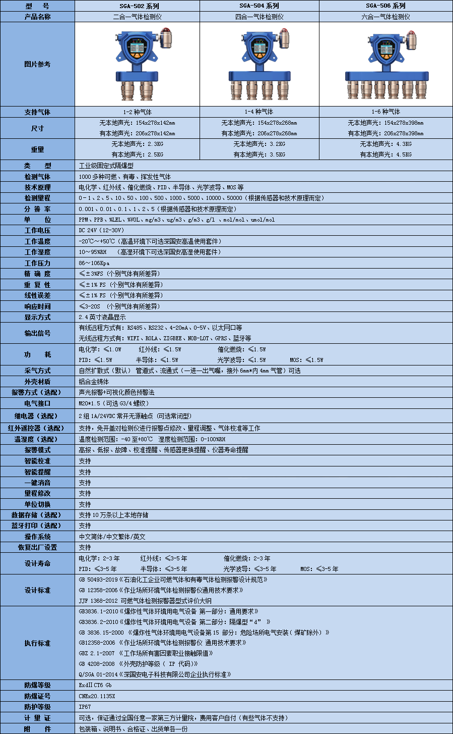 固定式復合型R12氣體檢測儀技術參數表