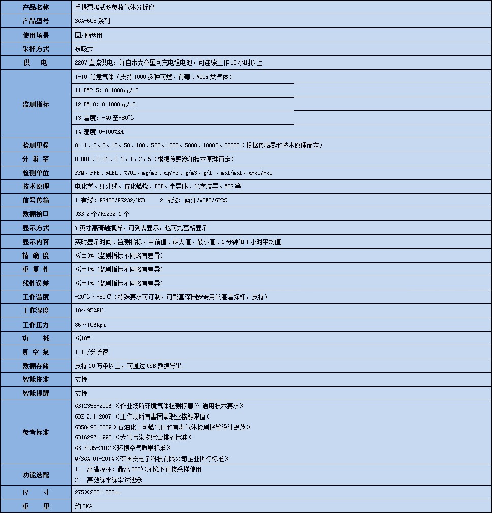 手提式多參數(shù)偏二甲肼氣體分析儀技術參數(shù)表