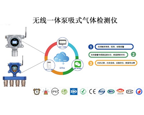 無(wú)線多合一臭氧偵測(cè)儀