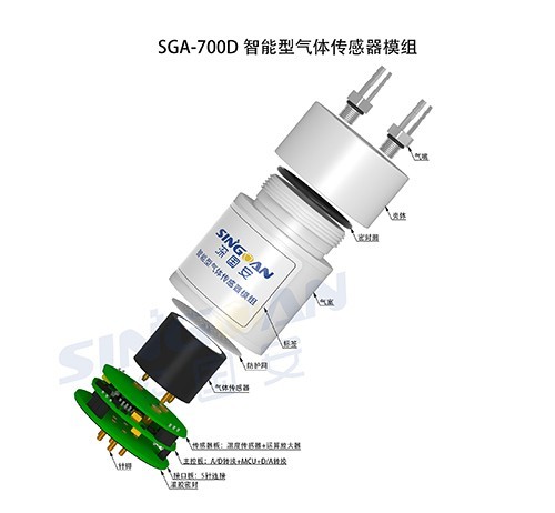 智能氣體傳感器
