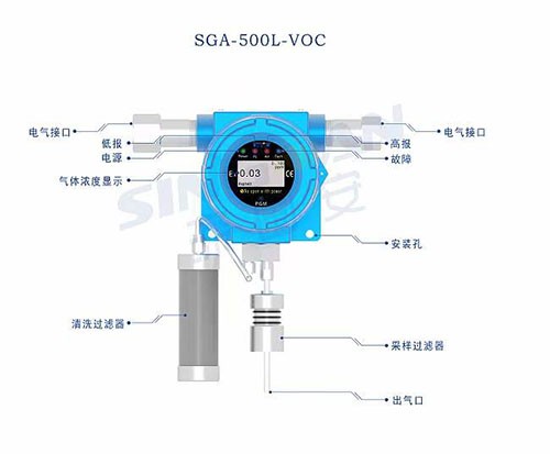 VOC氣體檢測儀