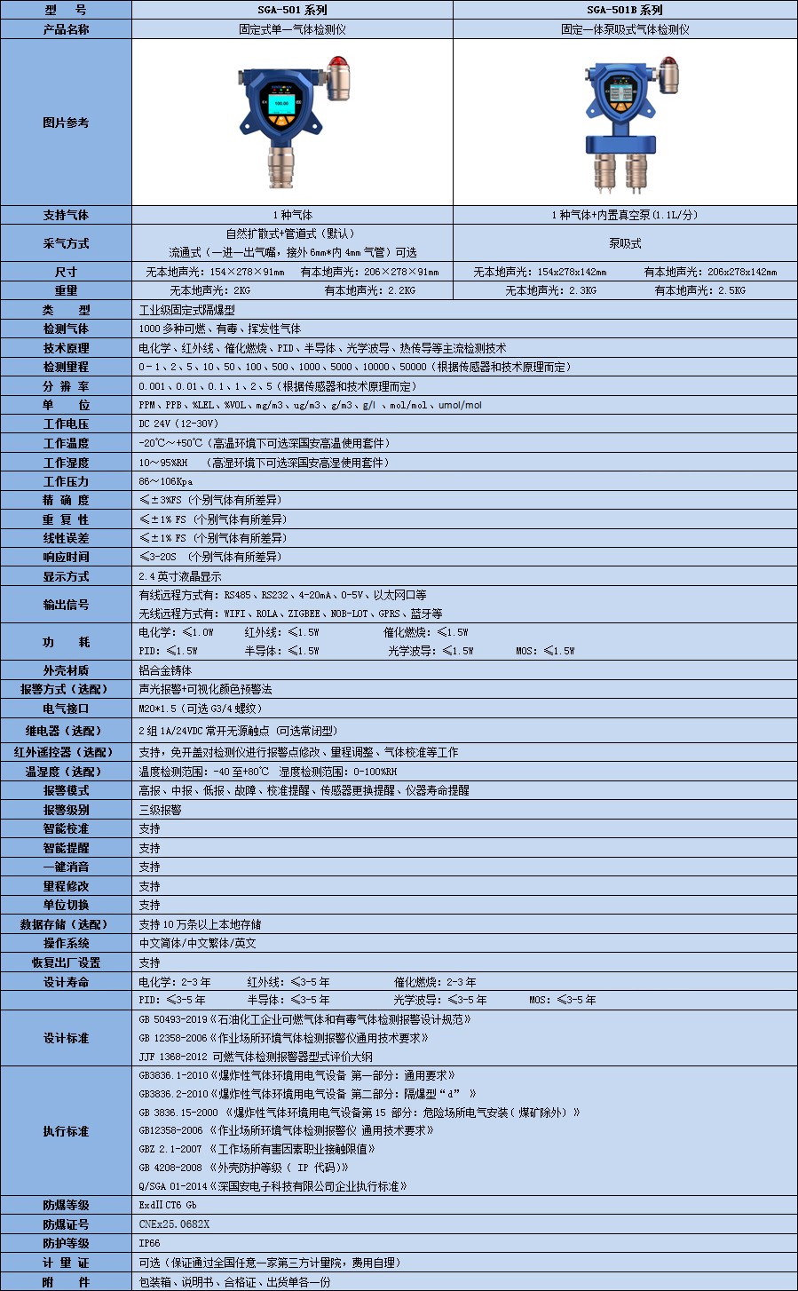 固定式氘檢測儀技術參數表