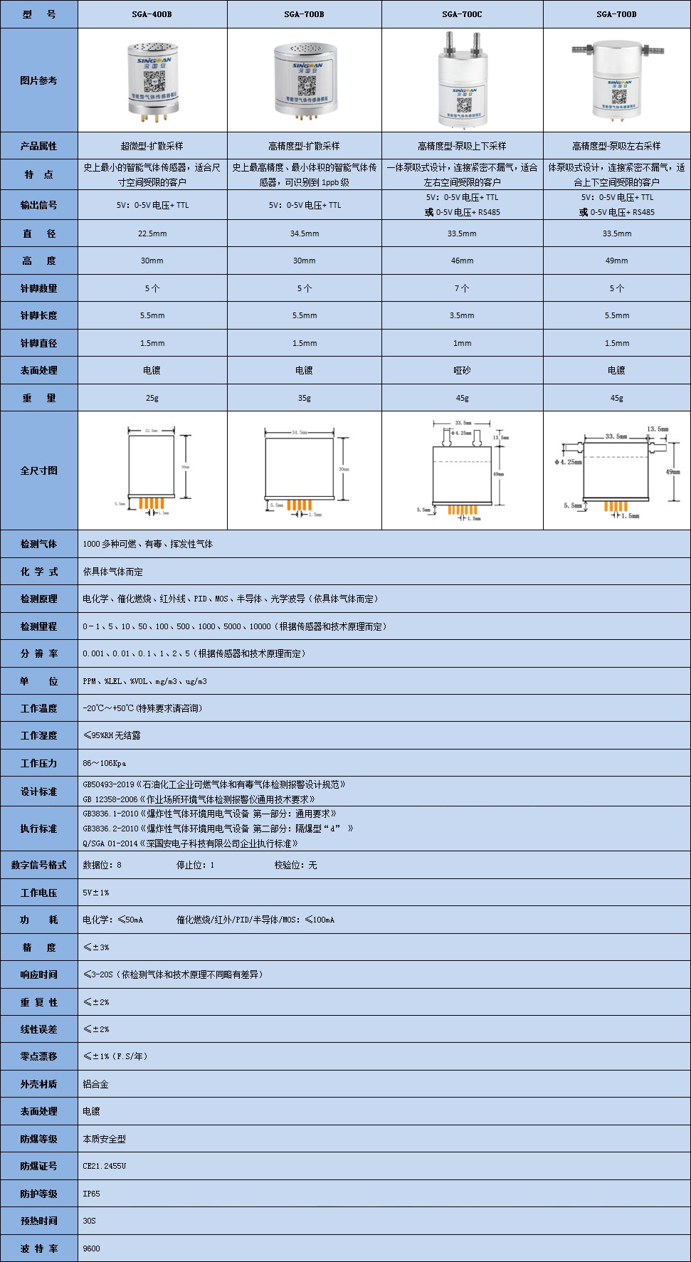 智能型氘氣體傳感器模組